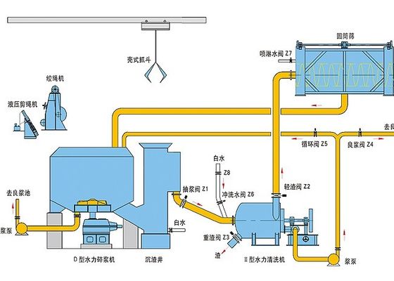 D Máquina de pulverización continua de papel en forma de cuerda equipada con cabrestante y colocador